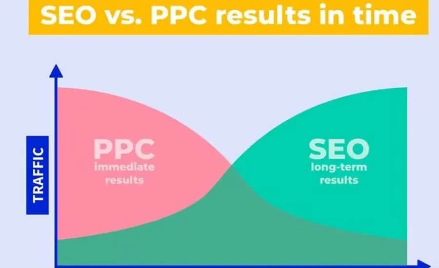 seo-o-google-ads-quando-conviene-investire-su-uno-o-sull-altro